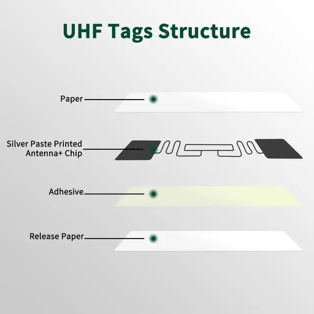 Alt view image 2 of 7 - 200 Pieces UHF Tags (Folded Pack) 73 * 23mm for Asset Tracking | Alien Higgs 3 Chip, EPC C1 Gen 2 Compliant, for Tracking Management