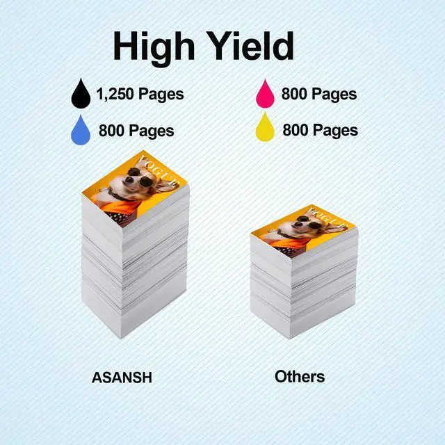 Alt view image 4 of 6 - 4 Pack 936 936e High Yield Ink Cartridge Use for OfficeJet 9122e OfficeJet Pro 9110b 9125e 9128e 9130b 9135e OfficeJet Pro Wide Format 9730e Printers (4S6V6LN 4S6V3LN 4S6V4LN 4S6V5LN)