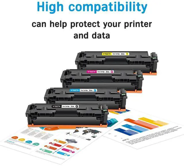 Alt view image 6 of 7 - 206A Toner Cartridge 4 Pack with CHIP, Compatible Toner Cartridge Replacement for HP 206A 206X Toner Cartridge Set Compatible with Color LaserJet Pro MFP M283fdw, MFP M283cdw, M255dw M282nw Printer