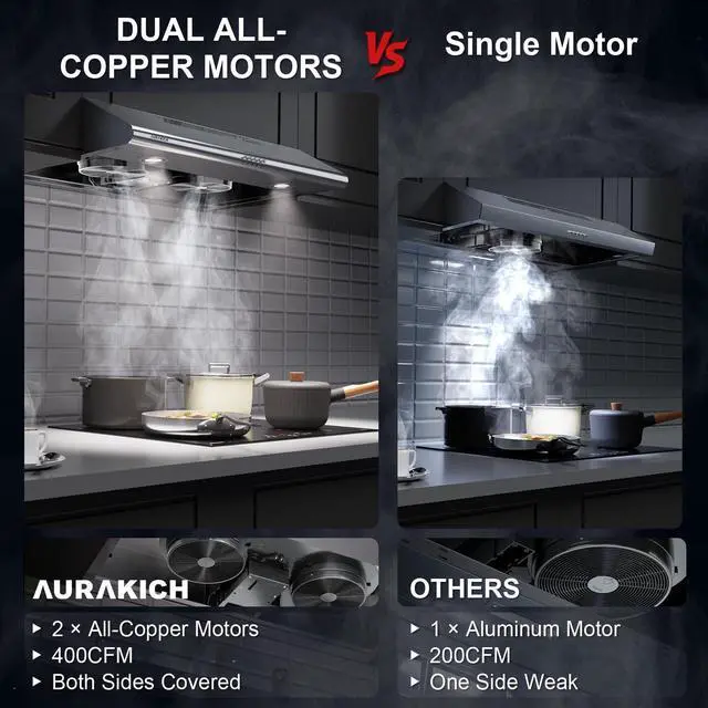 Alt view image 4 of 7 - Under-Cabinet Range Hood 30 inch, 400 CFM Dual Motors | Round LED Lights & 2 Charcoal Filters, Plug-in with Install Template, Stainless Steel, Ducted/Ductless