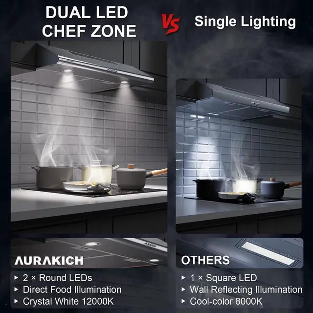 Alt view image 6 of 7 - Under-Cabinet Range Hood 30 inch, 400 CFM Dual Motors | Round LED Lights & 2 Charcoal Filters, Plug-in with Install Template, Stainless Steel, Ducted/Ductless