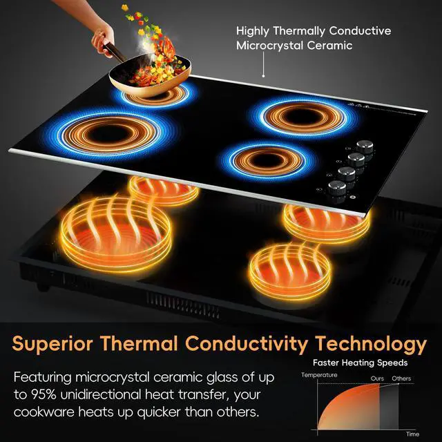 Alt view image 2 of 7 - 30 inch ELectric Cooktop Built-in 6700W 4 Burner, 220V Hard Wire | Knob Control, Easy for Older, Dual-Ring Heat Area, 11 Power Level, Large Ceramic Glass Electric Stove for Home Kitchen