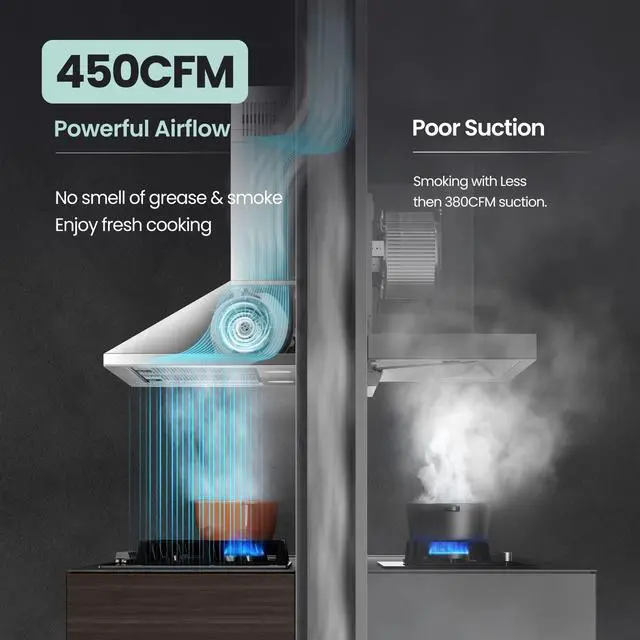Alt view image 4 of 7 - 30 Inch Wall Mount Range Hood, 450 CFM Ductless/Ducted Convertible | 3-Speed Gesture Sensing &Touch Control Stainless Steel Chimney Kitchen Vent Hood, 2 Baffle Filters &2 LED Lights