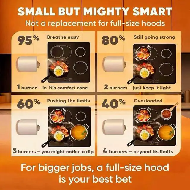 Alt view image 2 of 7 - Portable Range Hood 3-Speed Suction Desktop Compact Range Hood with 3 Activated Carbon High-Absorption Cotton Replace Filter Low Noise Kitchen Exhaust Fan (grey)