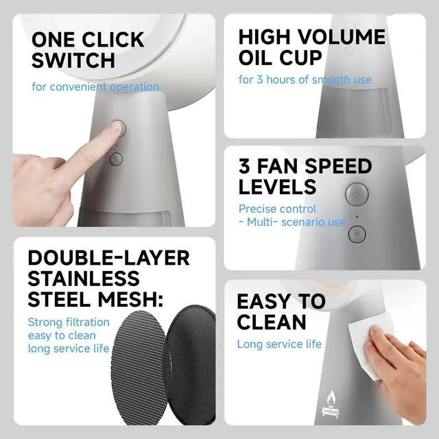 Alt view image 3 of 7 - Portable Range Hood 3-Speed Suction Desktop Compact Range Hood with 3 Activated Carbon High-Absorption Cotton Replace Filter Low Noise Kitchen Exhaust Fan (grey)