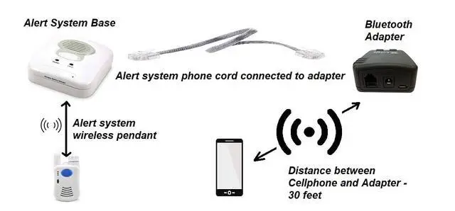 Alt view image 3 of 3 - Bluetooth Adapter - to Connect Landline Phones and Your Cellphone