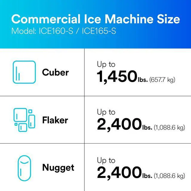 Alt view image 6 of 7 - 3M Water Filtration Products Water Filtration System ICE160-S for Commercial Ice Maker Machines