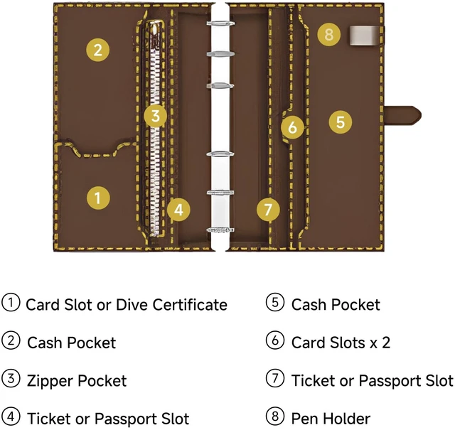 Alt view image 6 of 7 - Hiking Logbook, Hiking Journal with Prompts to Write in, Compact A6 Travelers Notebook with Refillable Pages & Card Slot, Perfect Hiking Gift for Women