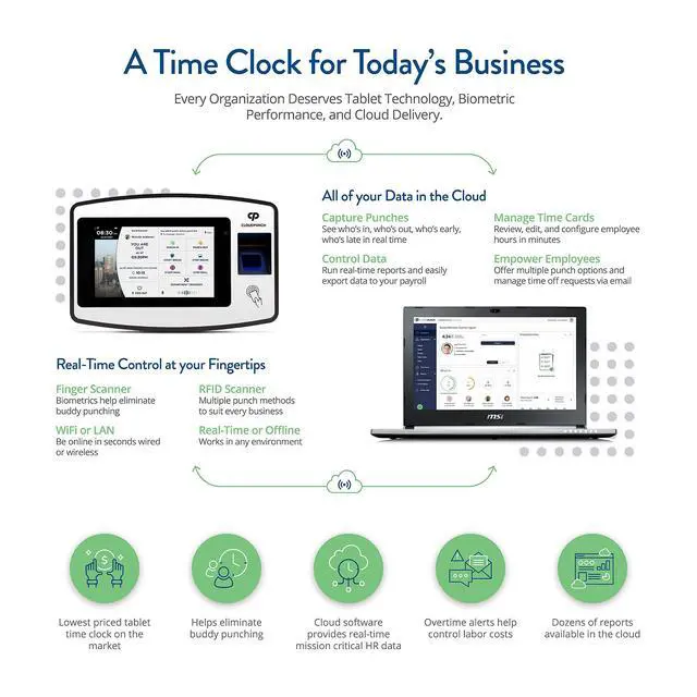 Alt view image 4 of 6 - CloudPunch Time Clock for Employees Small Business Biometric Fingerprint Time Clock System with Proximity Card Reader and PIN Punching, Ideal Clock in Machine for Employees