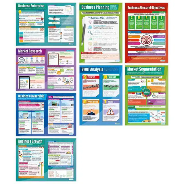 Main image of Business Decisions High School Classroom Posters - Set of 9 - EXTRA LARGE 33" x 23.5" - Laminated - Business Studies Middle & High School Class Decor - Wall Charts