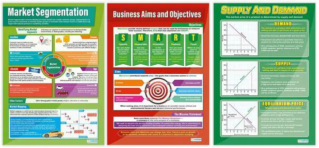 Alt view image 3 of 6 - Business Decisions High School Classroom Posters - Set of 9 - EXTRA LARGE 33" x 23.5" - Laminated - Business Studies Middle & High School Class Decor - Wall Charts