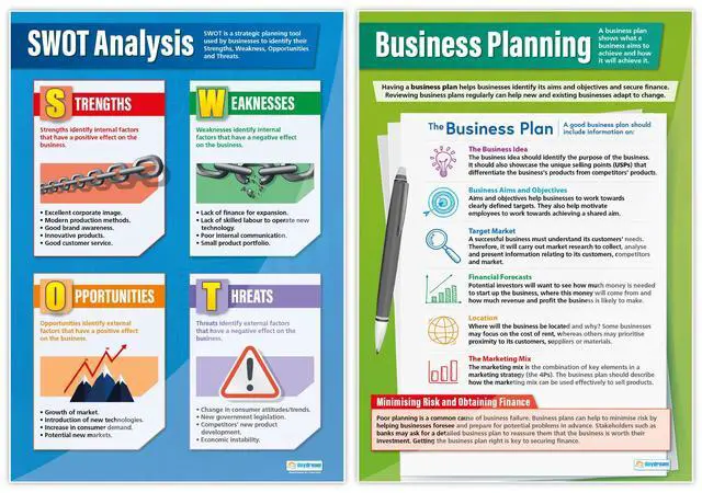 Alt view image 4 of 6 - Business Decisions High School Classroom Posters - Set of 9 - EXTRA LARGE 33" x 23.5" - Laminated - Business Studies Middle & High School Class Decor - Wall Charts