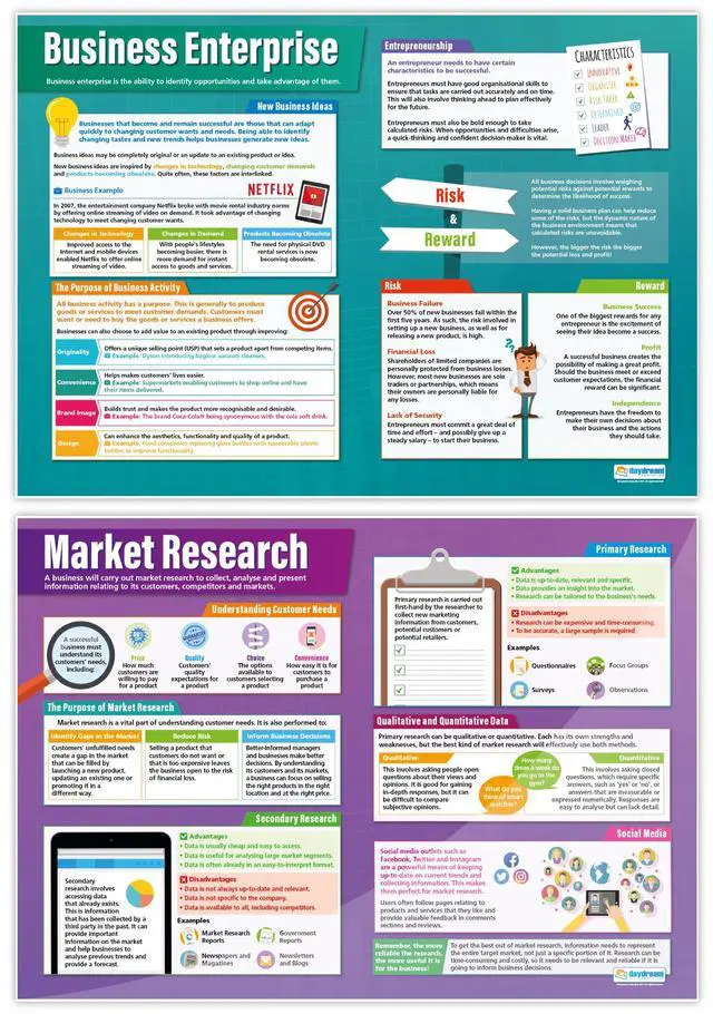 Alt view image 5 of 6 - Business Decisions High School Classroom Posters - Set of 9 - EXTRA LARGE 33" x 23.5" - Laminated - Business Studies Middle & High School Class Decor - Wall Charts