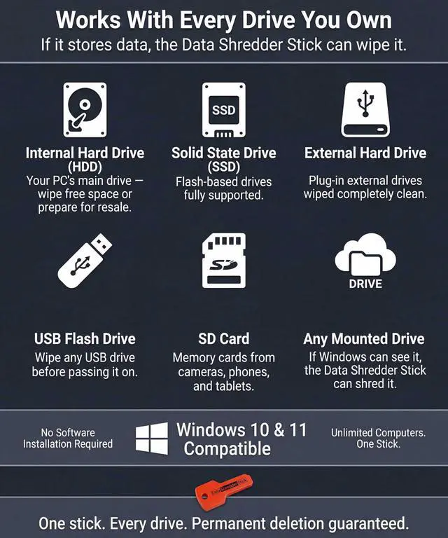Alt view image 5 of 6 - Hard Drive Shredder Stick for Windows - Data Destruction Tool | This USB device includes military-grade disk wiping, ensuring permanent data removal from USB storage & other storage drives