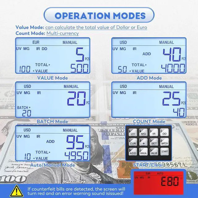 Alt view image 4 of 6 - Money Counter Machine with Value Count,4" LED Display,Cash Counter for Dollar/Euro with UV/MG/IR/DD Detection, Bill Counting with Count/Add/Batch/Auto Modes,Bill Counter Fast Counting 1,200/Min