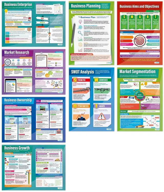Main image of Business Decisions High School Classroom Posters - Set of 9 - EXTRA LARGE 33" x 23.5" - Gloss Paper - Business Studies Middle & High School Class Decor - Wall Charts
