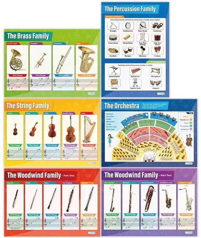 Main image of Instrument Family Orchestra Music Posters for Classroom - Set of 6 - Laminated - EXTRA LARGE - 33" x 23.5" - Music Middle & High School Class Decor - Wall Charts