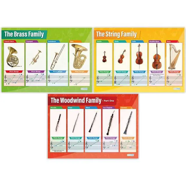 Alt view image 3 of 6 - Instrument Family Orchestra Music Posters for Classroom - Set of 6 - Laminated - EXTRA LARGE - 33" x 23.5" - Music Middle & High School Class Decor - Wall Charts