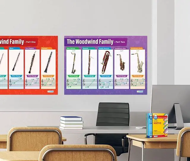 Alt view image 5 of 6 - Instrument Family Orchestra Music Posters for Classroom - Set of 6 - Laminated - EXTRA LARGE - 33" x 23.5" - Music Middle & High School Class Decor - Wall Charts