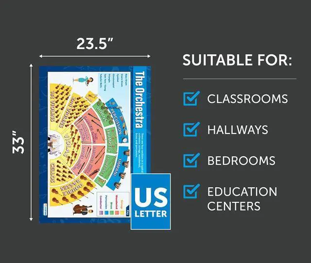 Alt view image 6 of 6 - Instrument Family Orchestra Music Posters for Classroom - Set of 6 - Laminated - EXTRA LARGE - 33" x 23.5" - Music Middle & High School Class Decor - Wall Charts