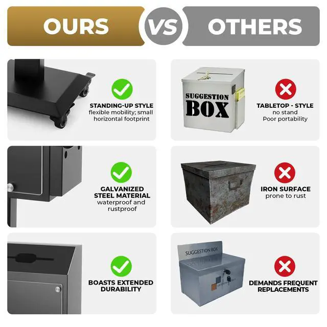 Alt view image 5 of 6 - Floor Standing Suggestion Box with Sign Display Lockable Metal Box | Offering Box with Slot, Lock, Side Trays and Locking Casters for Office,Voting Charity Donation Election,Church Donation Box