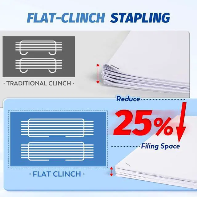 Alt view image 3 of 6 - Electric Stapler Heavy Duty, Jam-Free 70-75 Sheets Automatic Desktop Stapler, Automatic Flat-Clinch Staplers with 5500 Staples, Binding Speed & Margin Adjustable Design for Office/School