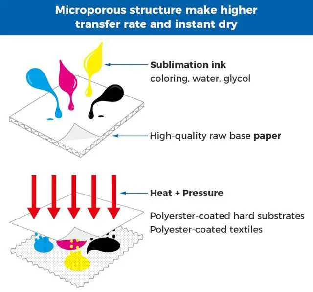 Alt view image 6 of 6 - Sublimation Paper Roll 24 Inches x 100 Feet, 2" Core, E)-pson F570 Sublimation Paper Roll 24 inch wide, 95gsm, 2 Rolls (24in x 100ft x 2Rolls)