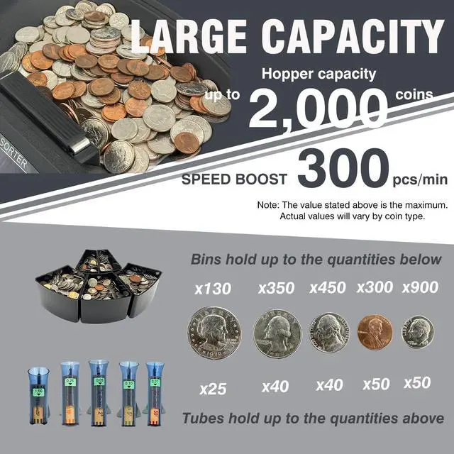 Alt view image 4 of 6 - USD Coin Counter Machine with LCD Display,Coin Sorter and Wrapper Machine,Sorts 151025$1 up to 300 Coins/min,2000-coin Capacity,Business Grade,5 Bins&5 Tubes,Automatic Wrapper (Black)