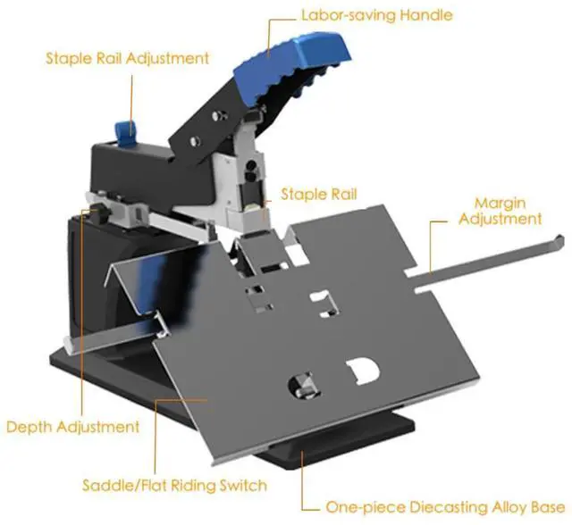 Alt view image 4 of 6 - Heavy Duty Stapler Manual, Metal Desktop Stapler with Stoppers for Flat & Saddle Stapling, Max. Thickness 6.5mm