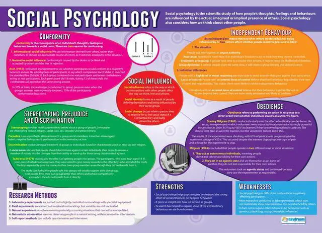 Alt view image 5 of 6 - Psychological Approaches Classroom Posters - Set of 5 - EXTRA LARGE 33" x 23.5" - Laminated - Psychology High School Classroom Decor - Wall Charts