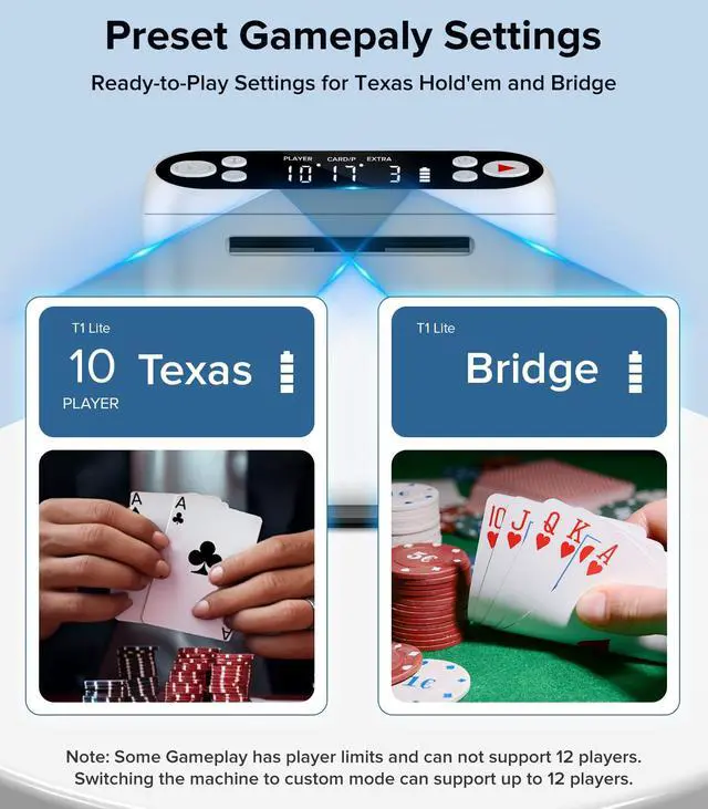 Alt view image 5 of 6 - Card Dealer Machine for 1-3 Decks with 4 Remotes | 12 Players, Rechargeable Card Dealer 360°/180°, Quiet & Portable, Poker & Blackjack Card Dispenser for Game Night