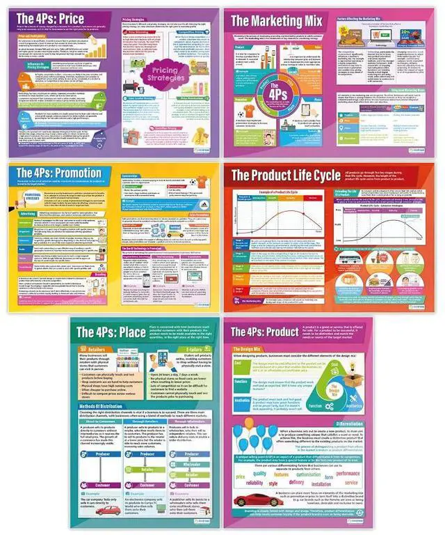 Main image of Marketing Decisions Business Classroom Posters - Set of 6 - EXTRA LARGE 33" x 23.5" - Laminated - Business Studies Middle & High School Class Decoration - Wall Charts