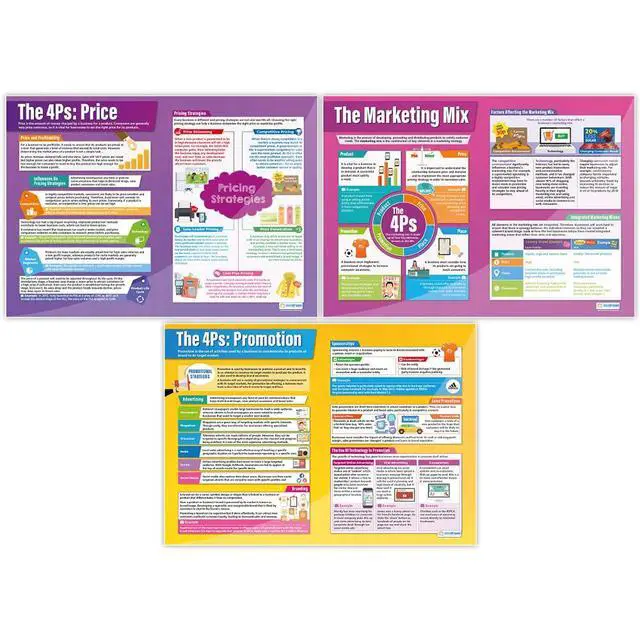 Alt view image 2 of 6 - Marketing Decisions Business Classroom Posters - Set of 6 - EXTRA LARGE 33" x 23.5" - Laminated - Business Studies Middle & High School Class Decoration - Wall Charts