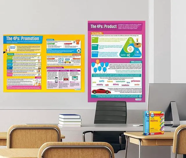 Alt view image 5 of 6 - Marketing Decisions Business Classroom Posters - Set of 6 - EXTRA LARGE 33" x 23.5" - Laminated - Business Studies Middle & High School Class Decoration - Wall Charts