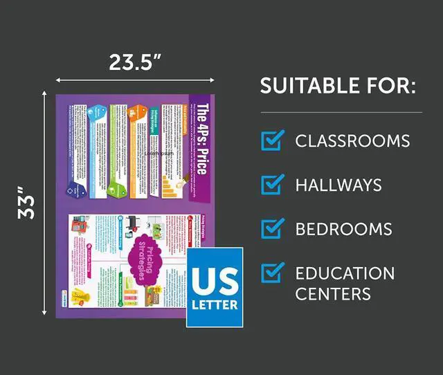 Alt view image 6 of 6 - Marketing Decisions Business Classroom Posters - Set of 6 - EXTRA LARGE 33" x 23.5" - Laminated - Business Studies Middle & High School Class Decoration - Wall Charts