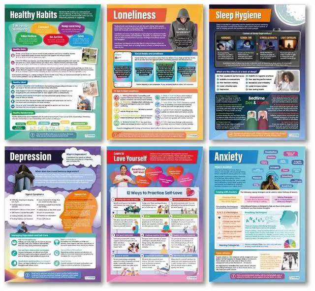 Main image of Mental Health Classroom Posters - Set of 6 - EXTRA LARGE 33" x 23.5" - Laminated - Anxiety, Therapy & Motivational Classroom Decoration - Wall Charts