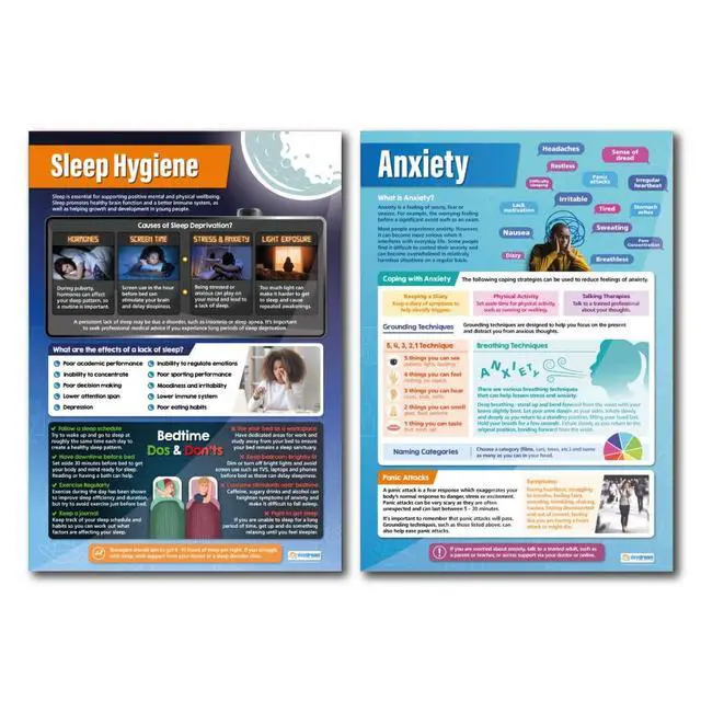Alt view image 3 of 6 - Mental Health Classroom Posters - Set of 6 - EXTRA LARGE 33" x 23.5" - Laminated - Anxiety, Therapy & Motivational Classroom Decoration - Wall Charts