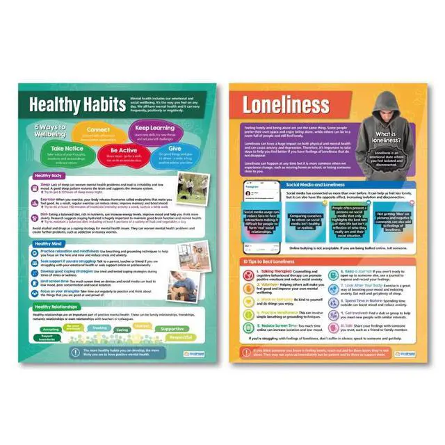 Alt view image 4 of 6 - Mental Health Classroom Posters - Set of 6 - EXTRA LARGE 33" x 23.5" - Laminated - Anxiety, Therapy & Motivational Classroom Decoration - Wall Charts