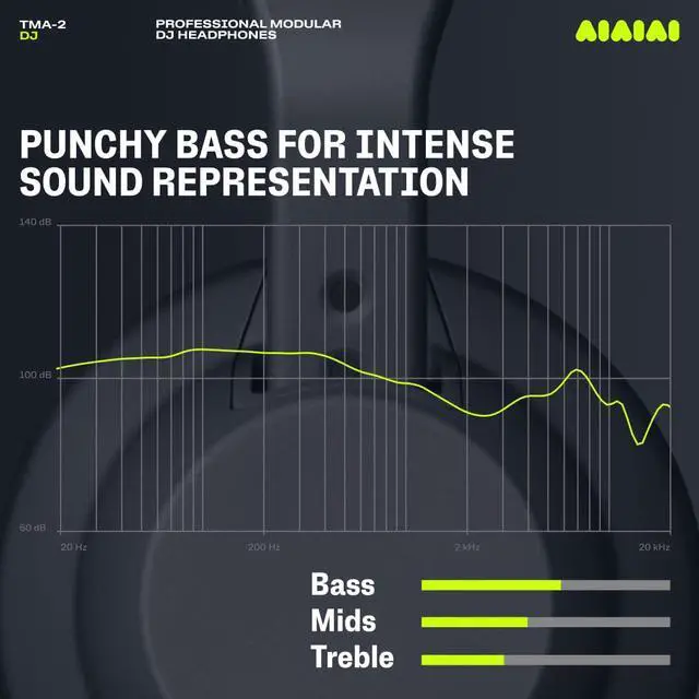 Alt view image 4 of 7 - TMA-2 DJ - Professional On Ear DJ Headphones with Punchy Bass, Durable Construction and High Sound Isolation Ear Pads, Modular Design with Easily Replaceable Parts