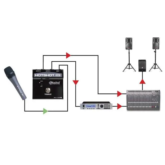 Alt view image 5 of 5 - HotShot DM1 Microphone Signal Muting Footswitch