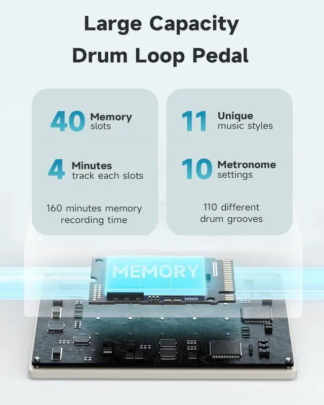 Alt view image 4 of 6 - Circle Looper Pedal Drum Machine, 2 in 1 Drum Looper Stereo Guitar Loop Pedals, 40 Slots 160 mins Loop with 110 Drum Grooves, Tap Tempo, Fade Out