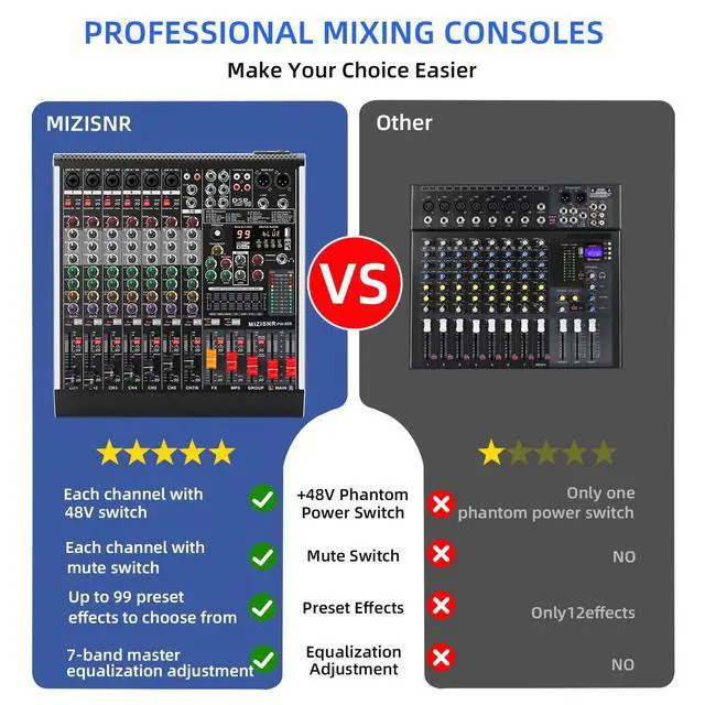 Alt view image 2 of 7 - 8 Channel Audio Mixer Professional Sound Mixing Board with 99 DSP Effects, 7-band EQ Digital DJ Mixer Console w/USB Bluetooth MP3 for Recording, Independent 48V Power & Mute Button