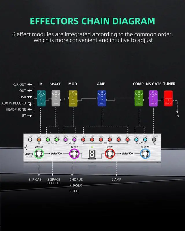 Alt view image 3 of 7 - Bass Multi Effects Pedal, Bass Effects Pedal with 36 Presets, Editable 4 Modules, Amp, Compressor, Mod, Space, Reverb, IR CAB, Tuner, BT Connection, Music Recording