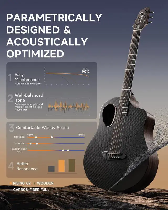 Alt view image 5 of 7 - Acoustic Electric Guitar Beginner Kits with Carbon Fiber Top, Wooden Bowl, Built-in Pickups, 38 Inch, RISING-G2 (Black)