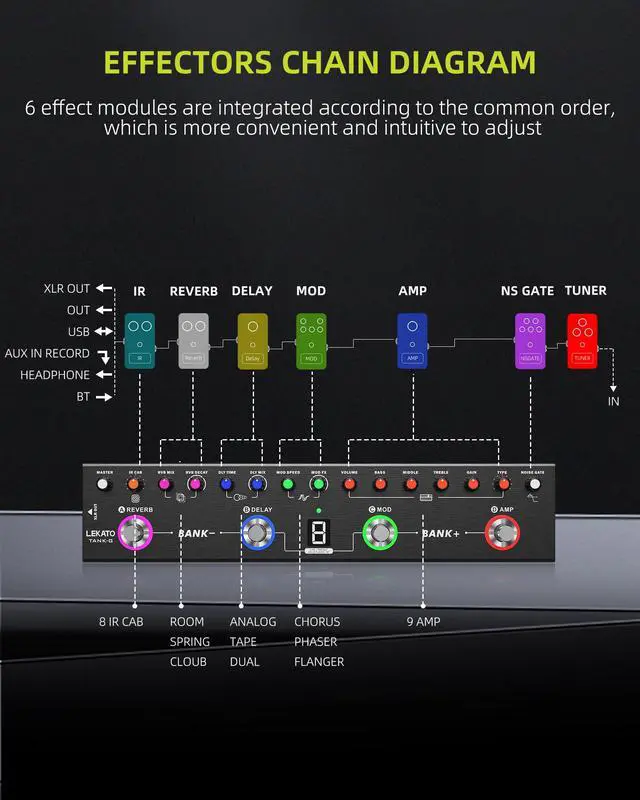 Alt view image 3 of 7 - Multi Effects Guitar Pedal, Guitar Effects Pedal with 36 Presets, Editable 4 Modules, Amp, Chorus, Delay, Reverb, IR CAB, Tuner, BT Connection, Music Recording