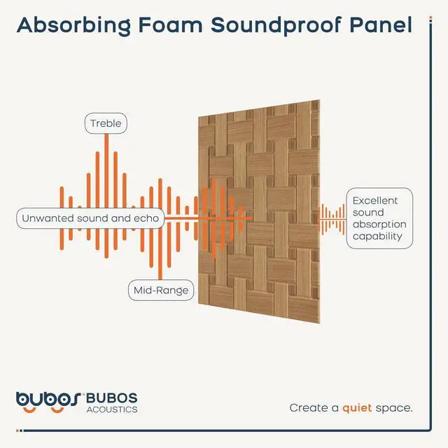 Alt view image 5 of 7 - 6 Pack Wood Wall Panel,23.6"x23.6" Peel and Stick Faux Acousitc Panel | Luxury Mocha Woodgrain Textured Panel for Wall & Home Decor - Self Adhesive Sound Absorbing for Studio,Office, Living Room