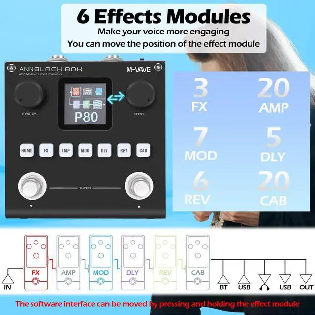Alt view image 6 of 7 - ANN Black Pedal Box Multi Effects Guitar Base Pedal - 80 Editable Presets With APP Create Your Paremeters Build in Battery