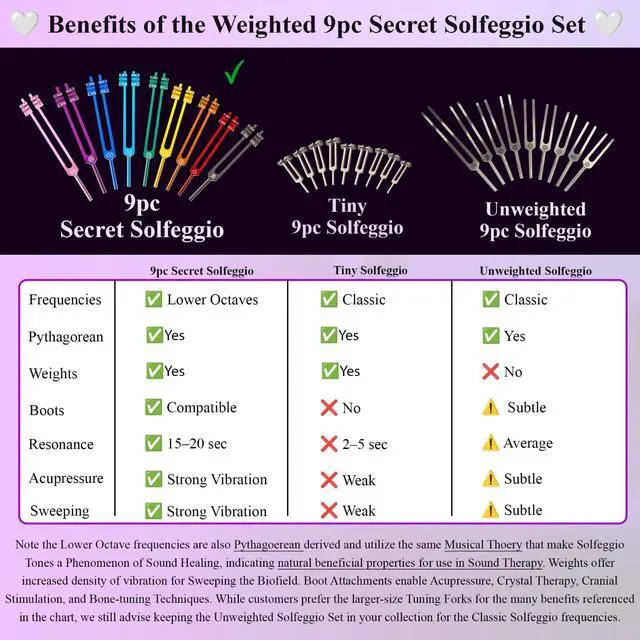 Alt view image 6 of 7 - 9pc Secret Solfeggio Tuning Fork Set for Boot Attachments, Purple | Designed Specifically for Use with Boot Attachments Sound Practice, Meditation & Precision Placement