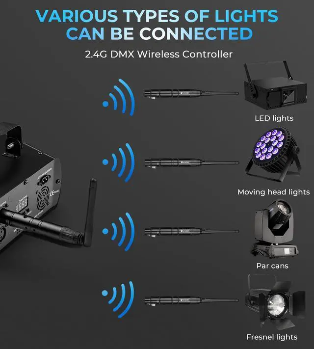 Alt view image 3 of 7 - Wireless DMX 8PCS DMX512 Wireless Dfi DJ 2.4G 7 Receivers & 1 Transmitter Lighting Control with Bag Adapter for LED Stage Disco Party Bar Lighting, Black by