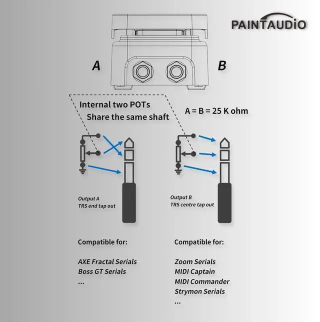 Alt view image 4 of 7 - Paint Audio Foot Captain Dual Outputs Expression Pedal Multi-effects Compatible for Tip/Ring Connection (Foot Captain)